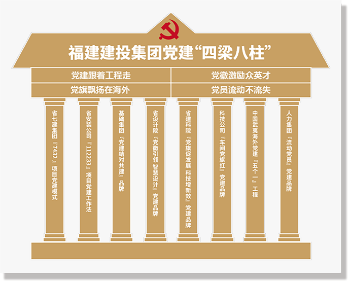 四梁八柱 (1).png